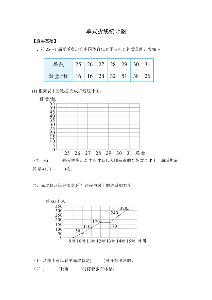 【课课练】 苏教版五下数学 2.1单式折线统计图 （习题）