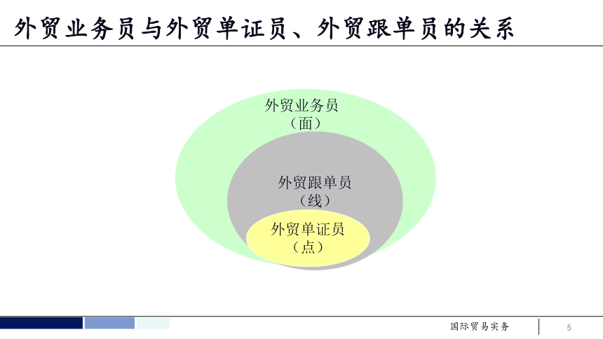 任务1 熟悉对外贸易政策及国际惯例-国际贸易政策 课件(共64张PPT）- 《国际贸易实务 第5版》同步教学（机工版·2021）