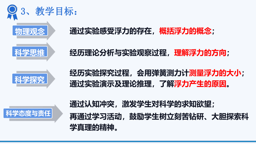 10.2认识浮力说课课件(共25张PPT)2022-2023学年教科版八年级下册物理