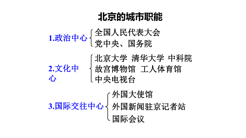 第六章  北方地区 第四节   祖国的首都——北京  课件（共45页PPT）