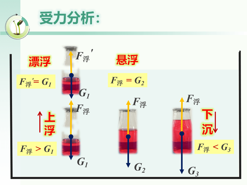 沪粤版物理八年级下册 9.3. 研究物体的浮沉条件 课件 (共16张PPT)