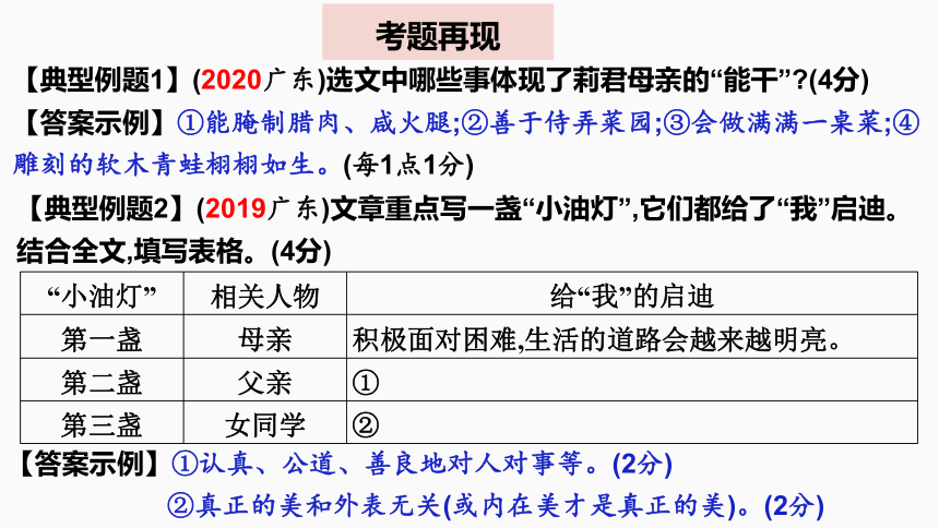 2021年中考语文冲刺复习现代文阅读重难点攻破-概括+情感体验类+内容理解 考前精讲课件（共68张PPT）