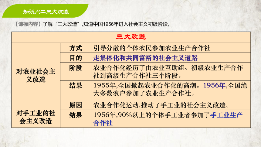 第二单元 社会主义制度的建立与社会主义建设的探索  课件（22张PPT）