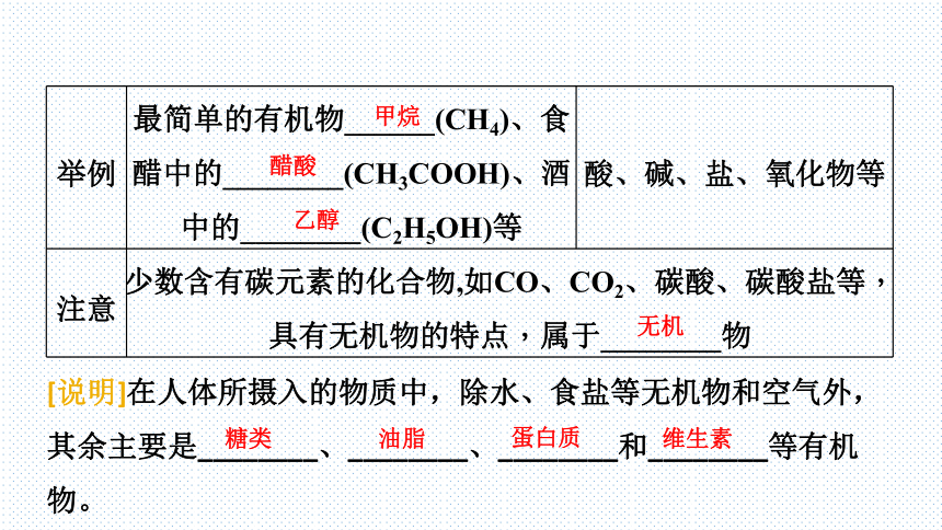 鲁教版九年级下册 10.1食物中的有机物(共31张PPT)