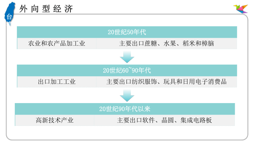 7.4 台湾省（第二课时）课件（共20张PPT）