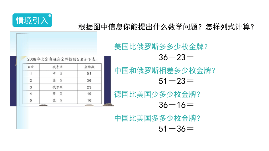 小学数学人教版二年级上2.2.1《两位数减两位数（不退位减）》课件（17张PPT)