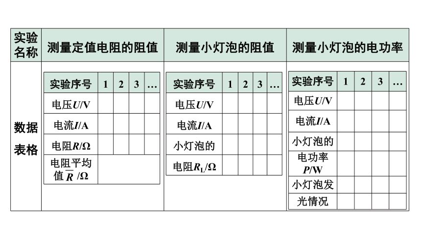 2024贵州中考物理二轮重点专题研究 微专题 伏安法测电阻、电功率实验对比复习 习题课件(共71张PPT)