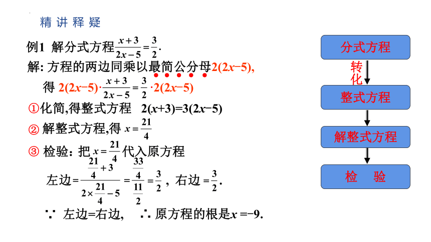 5.5.1 分式方程 课件-2022—2023学年浙教版数学七年级下册(共12张PPT)