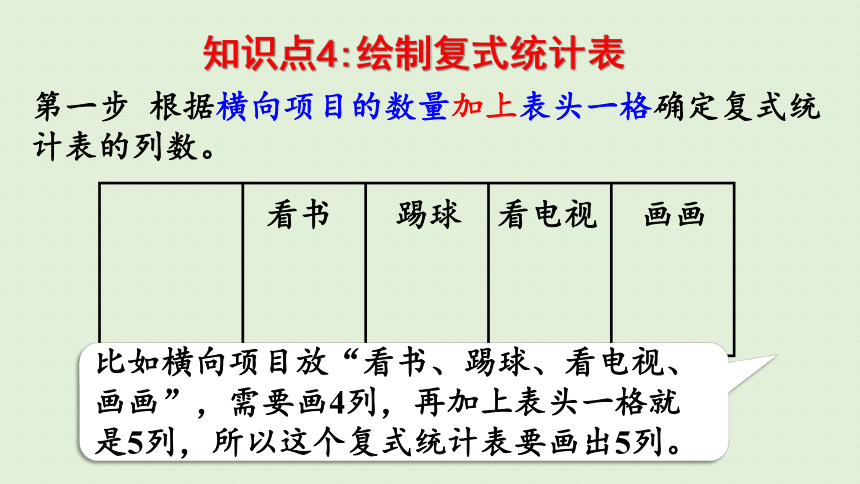 人教版三年级下册3  复式统计表 整理和复习  课件(共22张PPT)