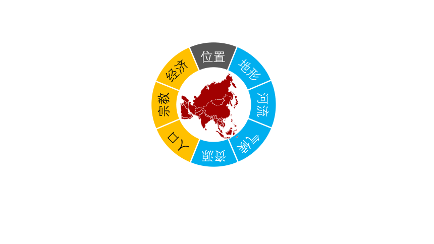 2021-2022学年七年级地理下学期人教版6.1亚洲的位置和范围 课件(共13张PPT)