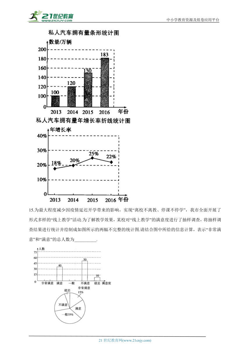 第十章 数据的收集、整理与描述单元检测卷（测基础 含解析）