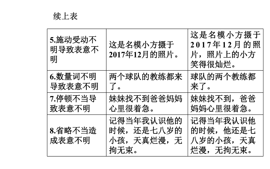 广东省高中语文学业水平测试专题复习 专题三 语病（47张PPT）
