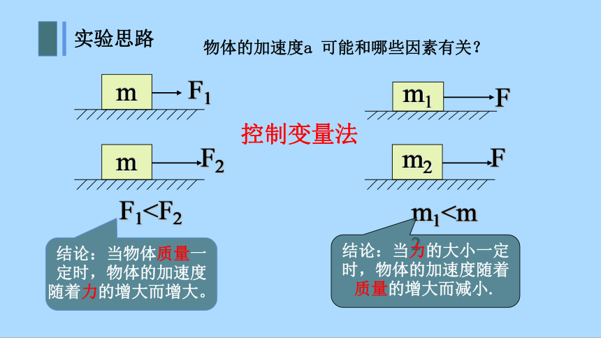 物理人教版（2019）必修第一册4.2 实验：探究加速度与力、质量的关系 （共35张ppt)