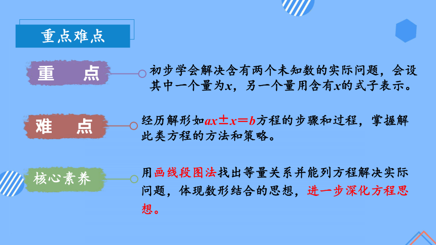 第五单元_第13课时_实际问题与方程（四）（教学课件）-五年级数学上册人教版（共29张PPT）