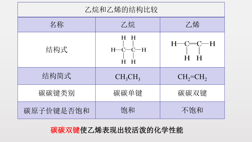 化学人教版（2019）必修第二册7.2乙烯与有机高分子材料（共24张ppt）