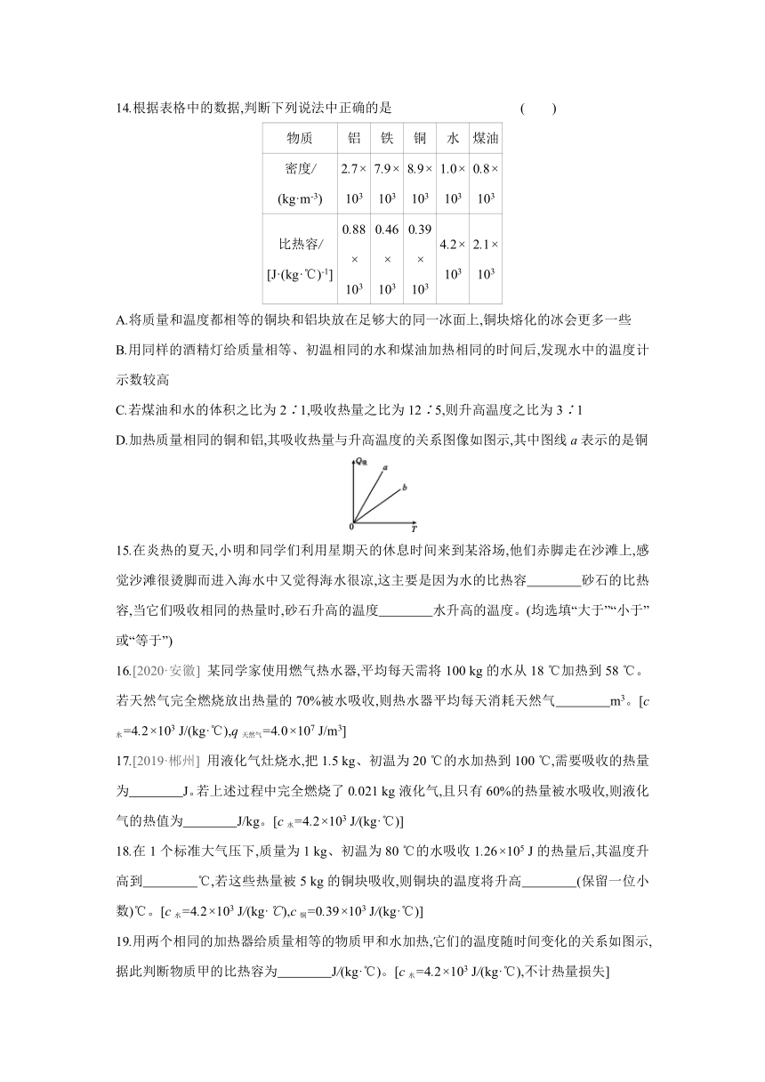 粤沪版物理九年级上册同步练习：12.3　研究物质的比热容   第2课时　比热容的应用及热量计算（Word有答案）