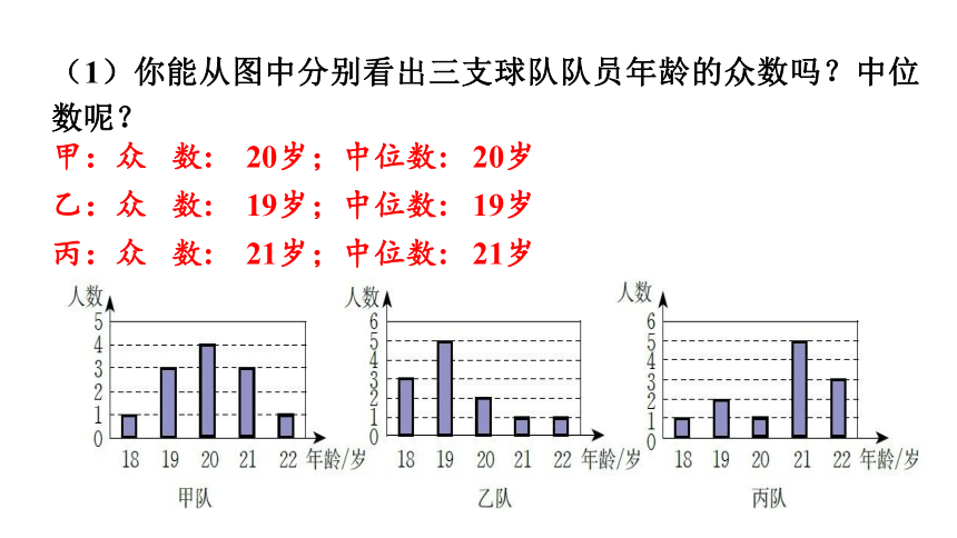 6.3 从统计图分析数据的集中趋势  课件（共19张PPT）