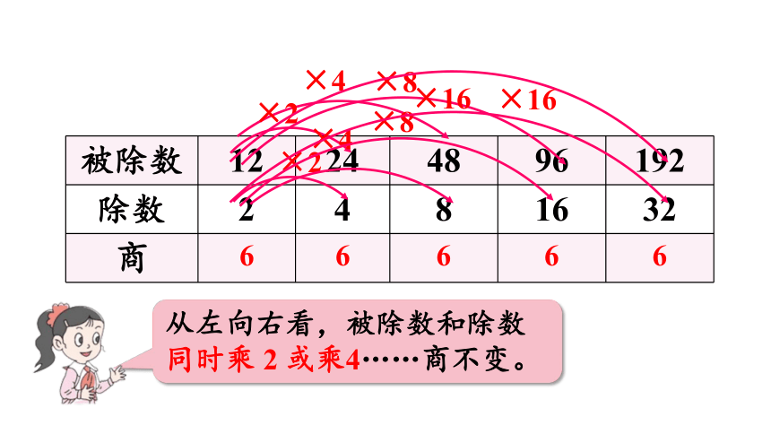 青岛版六三制四年级上册五 相关链接：商不变的规律课件（25张PPT)