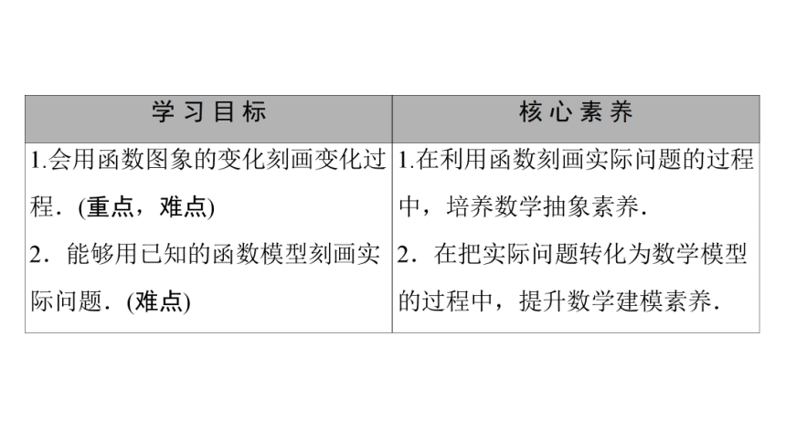 数学北师大版（2019）必修第一册5.2.1实际问题的函数刻画 课件（共35张PPT）