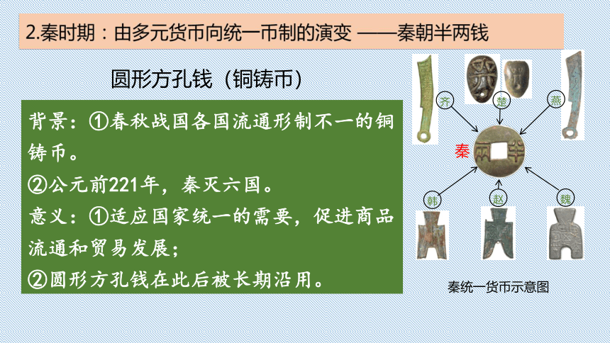 选择性必修1第15课 货币的使用与世界货币体系的形成课件（共27张ppt）