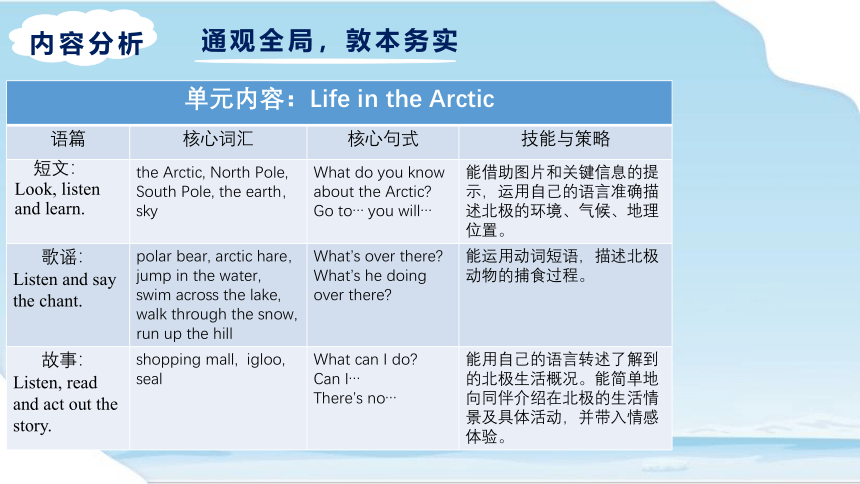 小学英语说课大赛PPT课件-阅读课-剑桥版五年级下册 Unit 2 Life in the Arctic (共41张PPT)