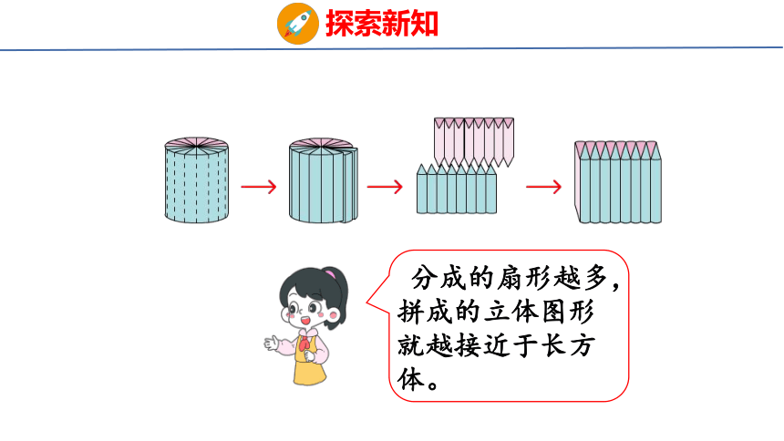 (2023春)人教版六年级数学下册 3.3 圆柱的体积（1）（课件）(共30张PPT)