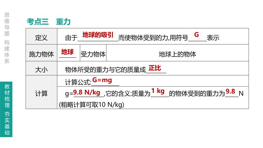 人教版初中物理八年级下册 第七章 力 课件（共65页ppt）