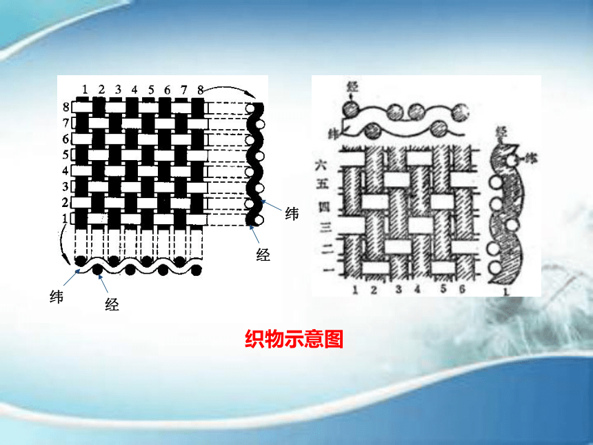 4.2织物的组织结构 课件(共48张PPT)-《服装材料》同步教学（中国纺织出版社）