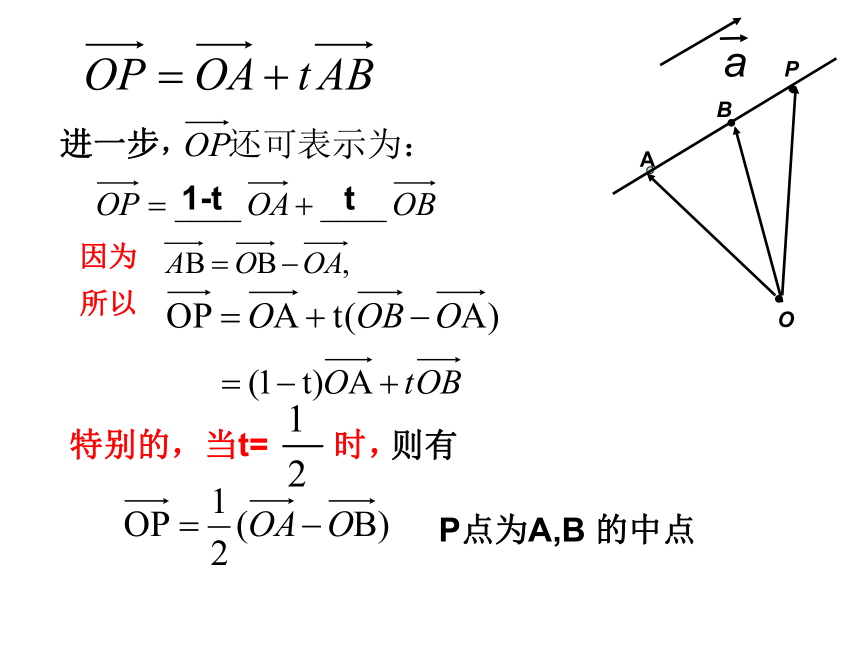 2.2.2空间向量数乘运算-北师大版高中数学选修2-1课件（15张PPT）
