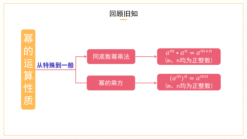 沪教版（五四学制）七年级上册9.9积的乘方课件(共18张PPT)