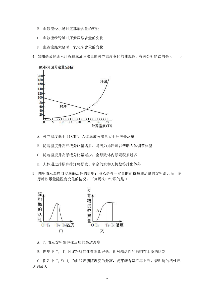 【备考2023】浙江中考科学考前易错点查漏补缺（十六）：消化系统和泌尿系统（含解析）