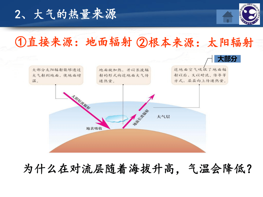2.1冷热不均引起大气运动（共32张PPT）