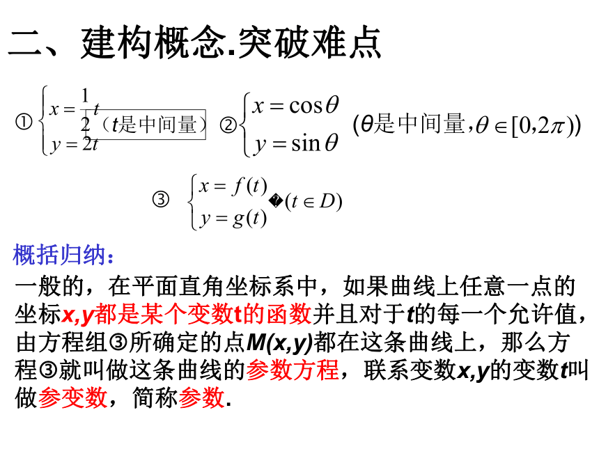 高中数学人教A版选修4-4第二讲2.1.1参数方程的概念(课件)
