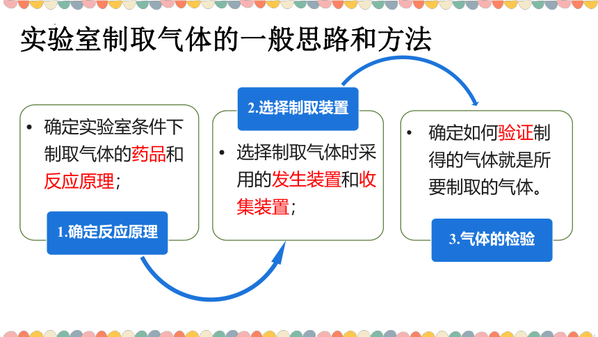 6.2 二氧化碳制取的研究（第2课时）课件--2022-2023学年九年级化学人教版上册(共17张PPT)