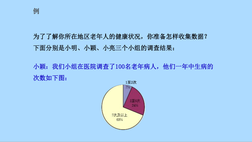 北师大版七年级数学上册6.2普查与抽样调查 课件(共33张PPT)