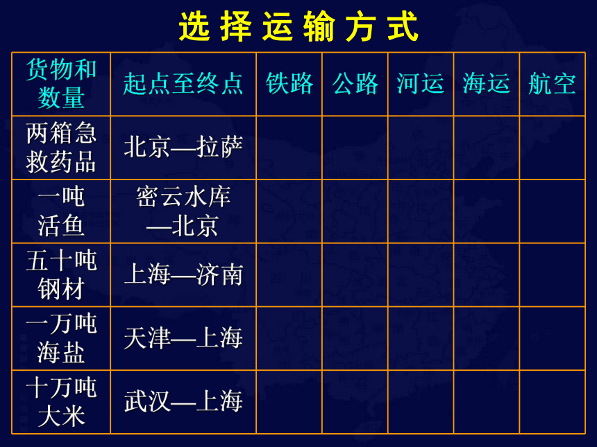 中国地理复习8 中国的交通课件(共76张PPT)