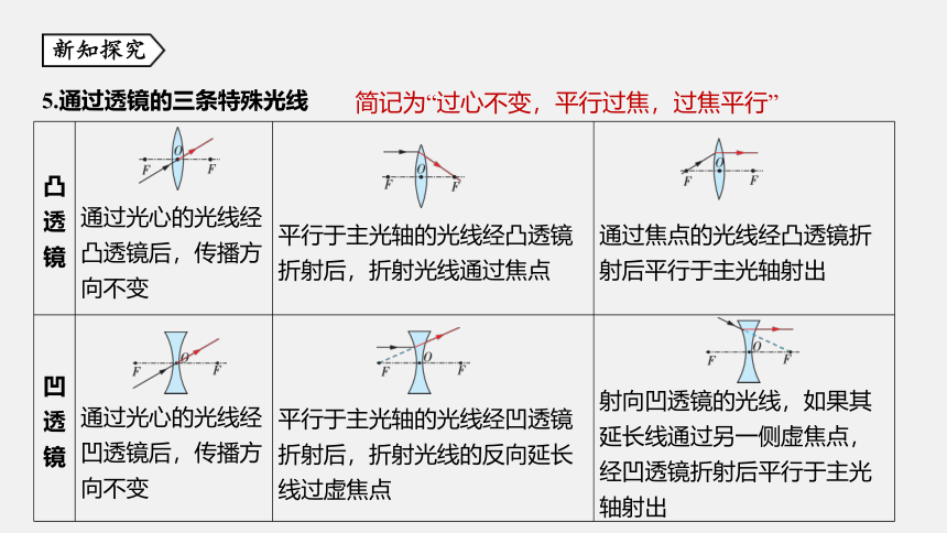 第6节 透镜和视觉 同步练习（77张ppt）