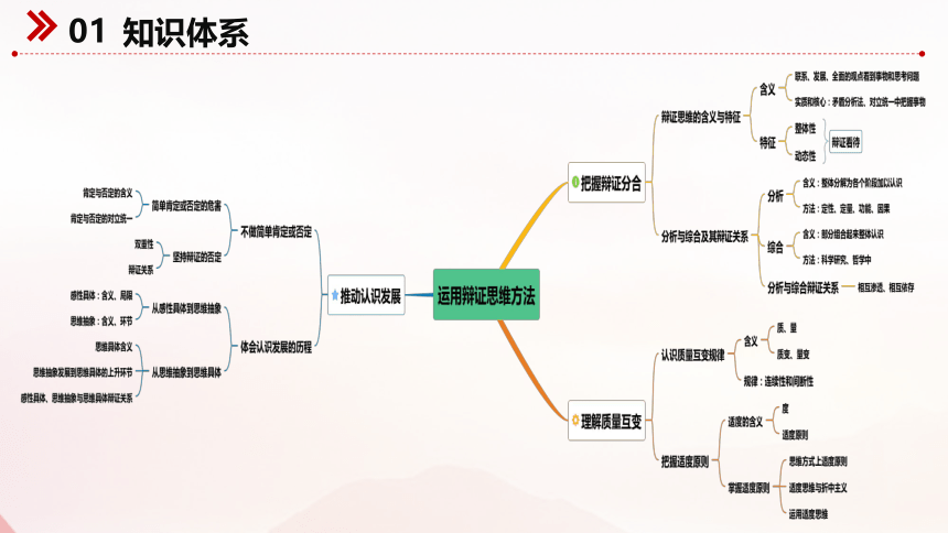 第三单元：运用辩证思维方法 期末复习课件(33张PPT)