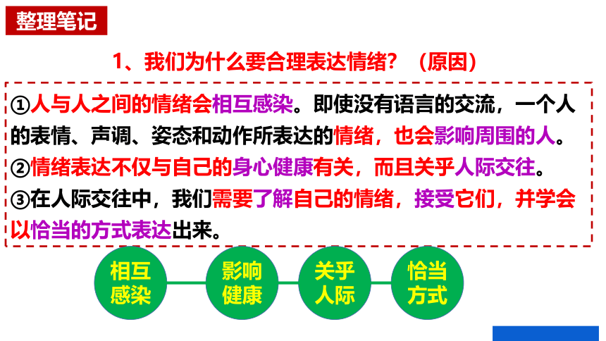 （核心素养目标）4.2情绪的管理课件(共29张PPT)