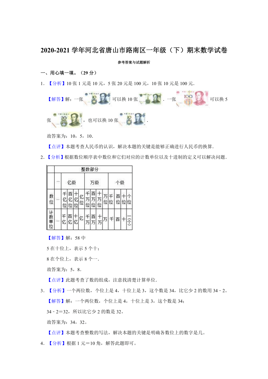 2020-2021学年河北省唐山市路南区一年级（下）期末数学试卷（冀教版，含解析）