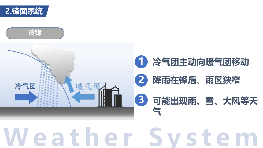 3.3天气系统课件(共39张PPT)