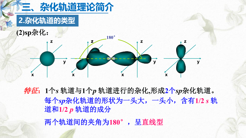 2020-2021学年人教版高二化学选修3第二章2-2(2)轨道杂化 课件（30张ppt）