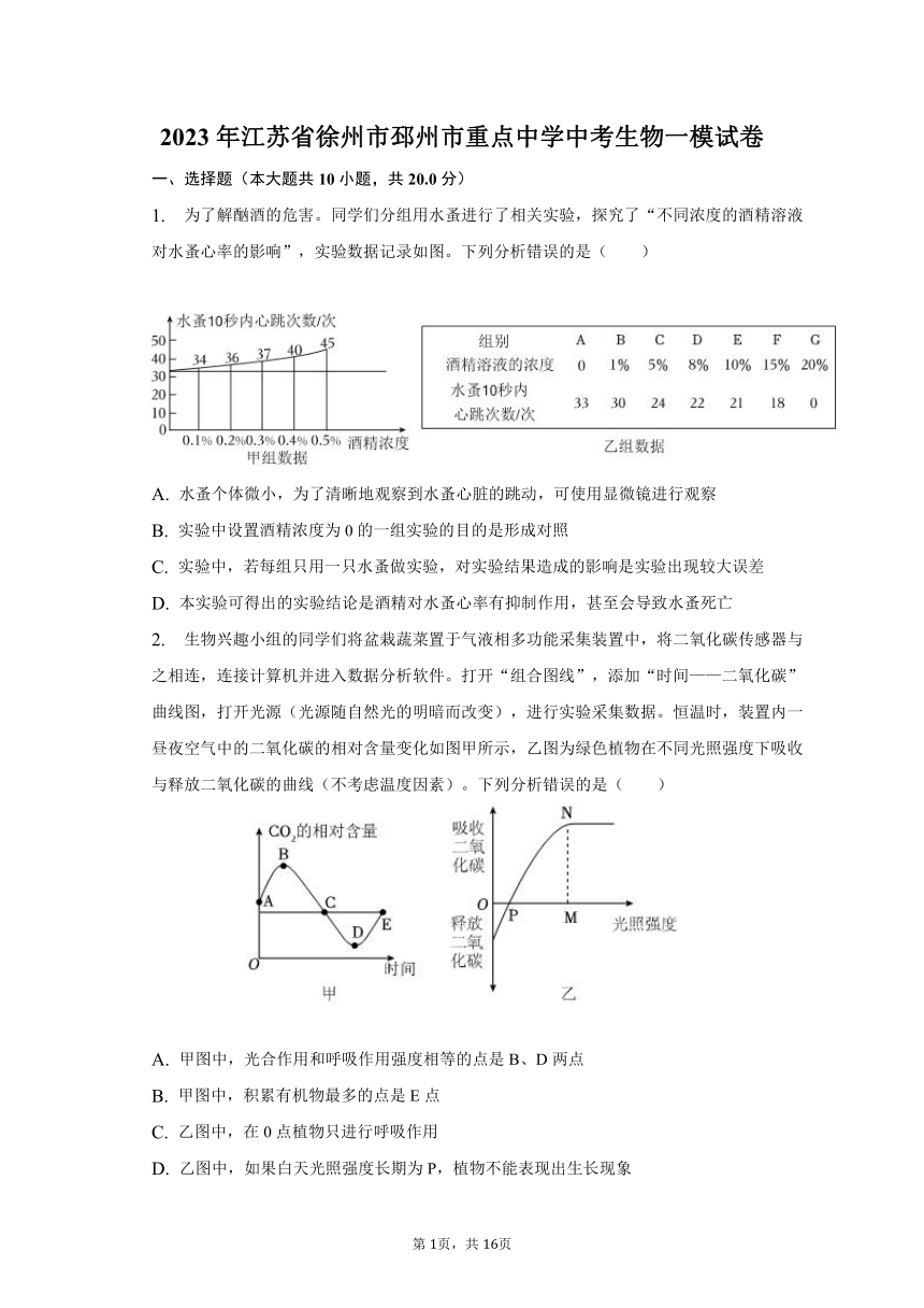 2023年江苏省徐州市邳州市重点中学中考生物一模试卷（含解析）