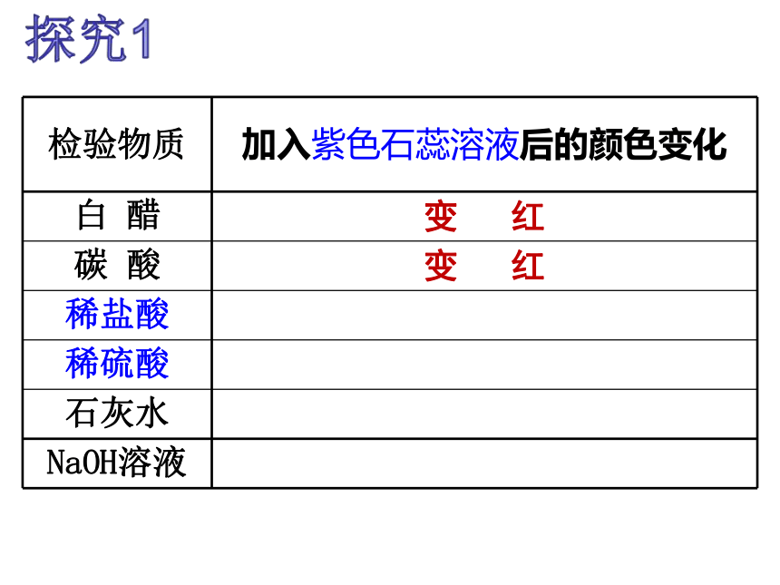 第十单元课题1常见的酸和碱（第1课时）课件(共25张PPT)-2022-2023学年九年级化学人教版下册