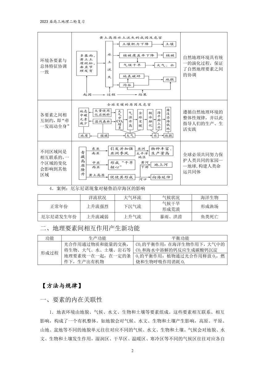 专题七 自然环境整体性与差异性   高考地理二轮梳理进阶学案（含解析）