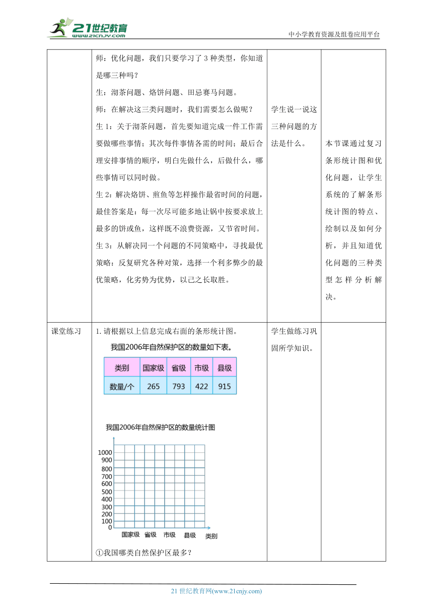 人教版 数学四年级上册9.5《条形统计图、优化》教案（表格式）