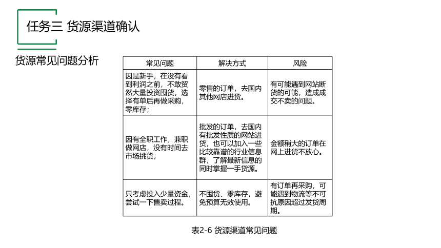 项目二 任务三 货源渠道确认 课件(共14张PPT)《跨境电子商务实务》同步教学（机工版·2021）