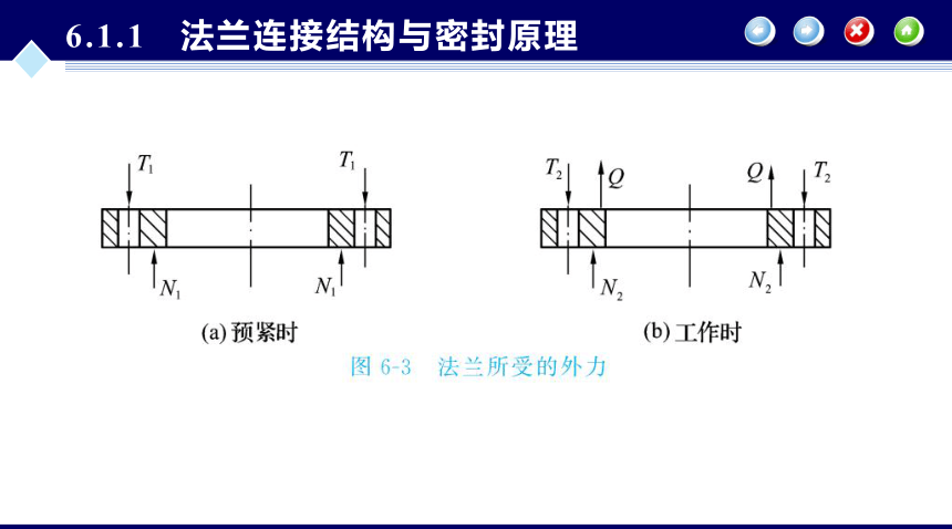 第6章 容器零部件_1同步课件 (共47张PPT) 化工设备机械基础（第八版）（大连理工版）