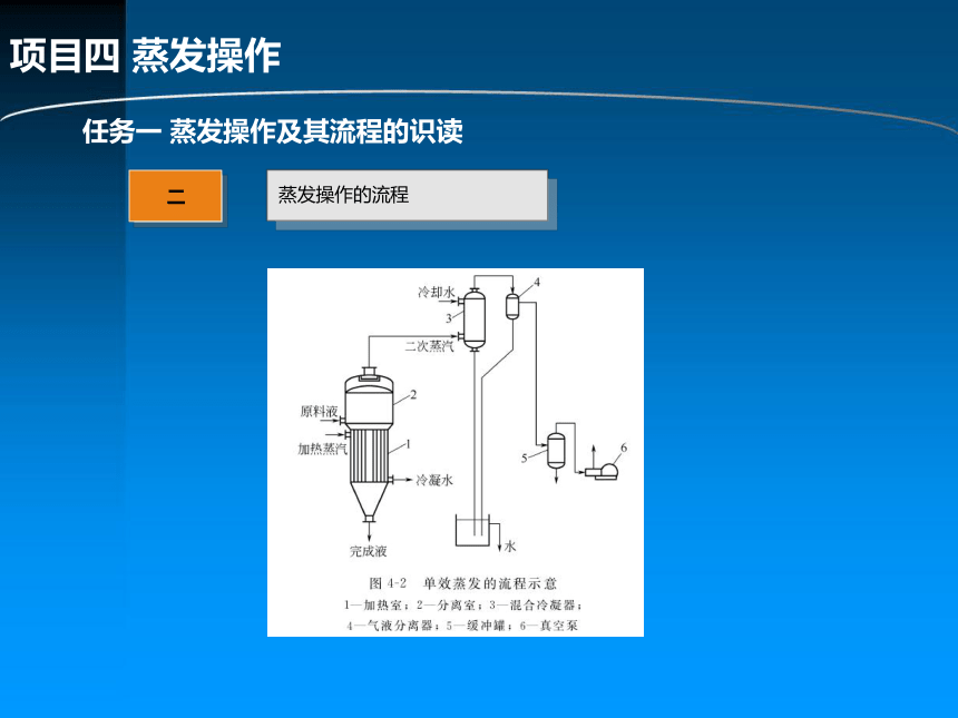 项目四 蒸发操作 课件(共35张PPT)-《化工单元操作》同步教学（化学工业出版社）