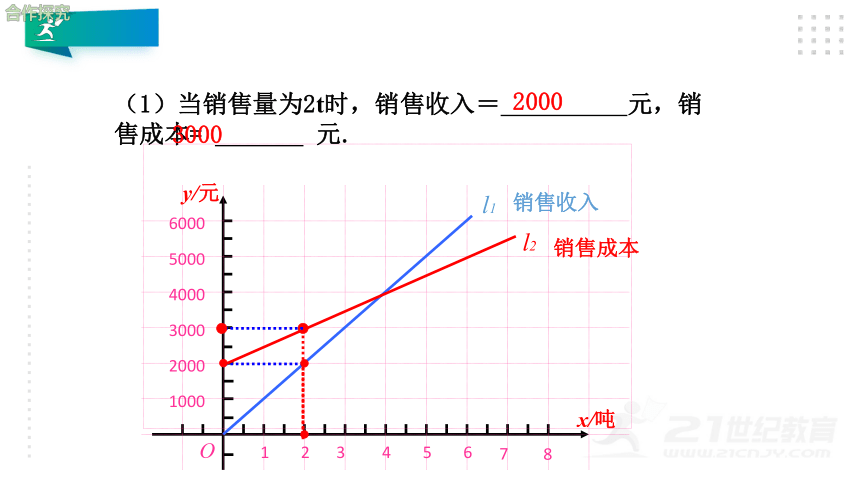 4.4.3一次函数的应用 课件（22张ppt）